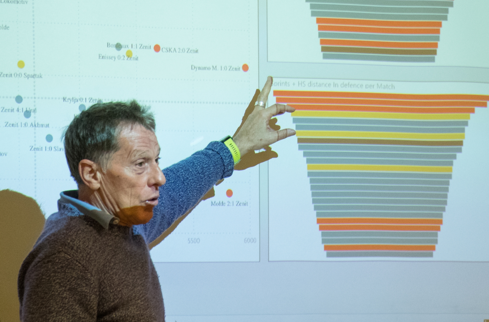 Тренеры основного состава «Зенита» прочитали лекцию в «Газпром»-Академии